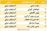 پذیرفته‌شدگان آزمون ورودی مربیگری درجه ۳ کوه‌پیمایی استان‌های گلستان و تهران ـ اردیبهشت ۹۷
