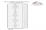جدول رتبه بندی توسعه ورزش همگانی هیئت کوه هنوردی و صعودهای ورزشی۱۳۹۹